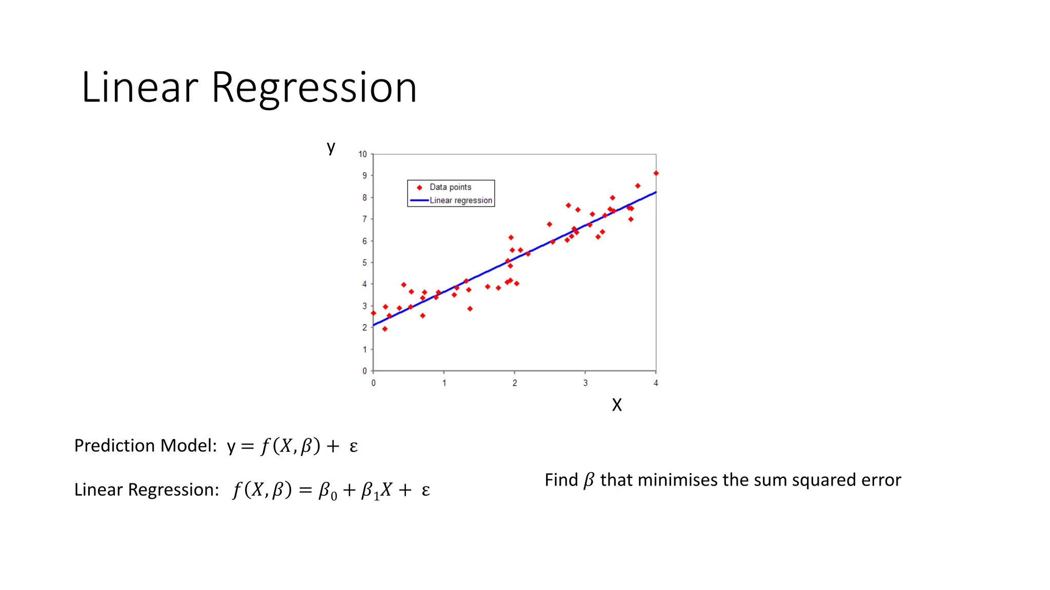 Linear Regression
X
y
Prediction Model: y = 𝑓 𝑋, 𝛽 + ε
𝑓 𝑋, 𝛽 = 𝛽0 + 𝛽1𝑋 + ε
Linear Regression: Find 𝛽 that minimises the sum squared error
 