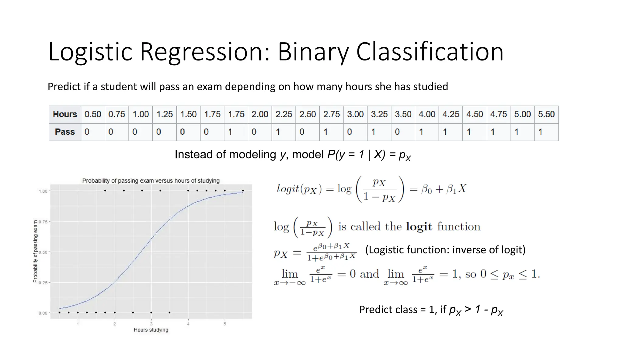 Logistic Regression: Binary Classification
Predict if a student will pass an exam depending on how many hours she has studied
Instead of modeling y, model P(y = 1 | X) = pX
(Logistic function: inverse of logit)
Predict class = 1, if pX > 1 - pX
 