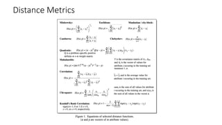 Distance Metrics
 