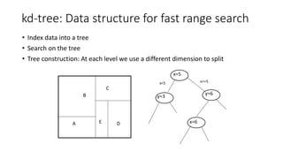 kd-tree: Data structure for fast range search
• Index data into a tree
• Search on the tree
• Tree construction: At each level we use a different dimension to split
x=5
y=3
y=6
x=6
A
B
C
D
E
x<5 x>=5
 