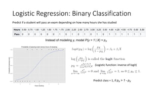 Logistic Regression: Binary Classification
Predict if a student will pass an exam depending on how many hours she has studied
Instead of modeling y, model P(y = 1 | X) = pX
(Logistic function: inverse of logit)
Predict class = 1, if pX > 1 - pX
 