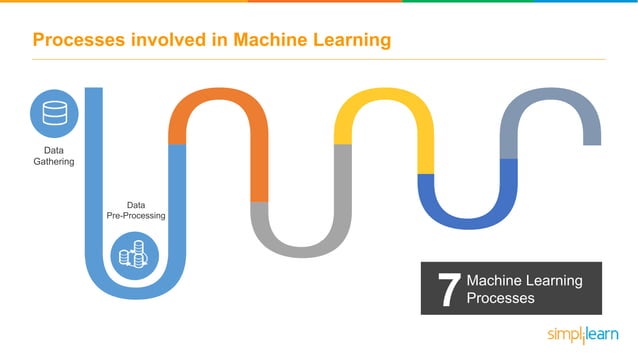 Machine Learning Algorithms | Machine Learning Tutorial | Data Science ...