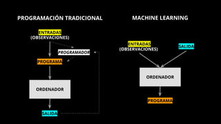 Machine Learning a lo berserker  - Software Craftsmanship Barcelona 2016