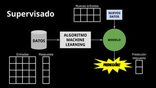 Machine Learning a lo berserker  - Software Craftsmanship Barcelona 2016
