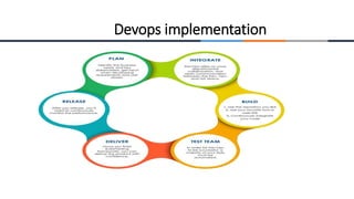 Devops implementation
 