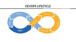 DEVOPS LIFECYCLE
 