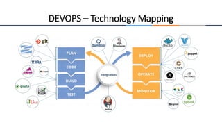 DEVOPS – Technology Mapping
 
