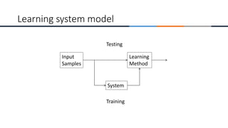 Learning system model
Input
Samples
Learning
Method
System
Training
Testing
 