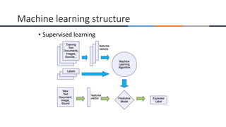 • Supervised learning
Machine learning structure
 