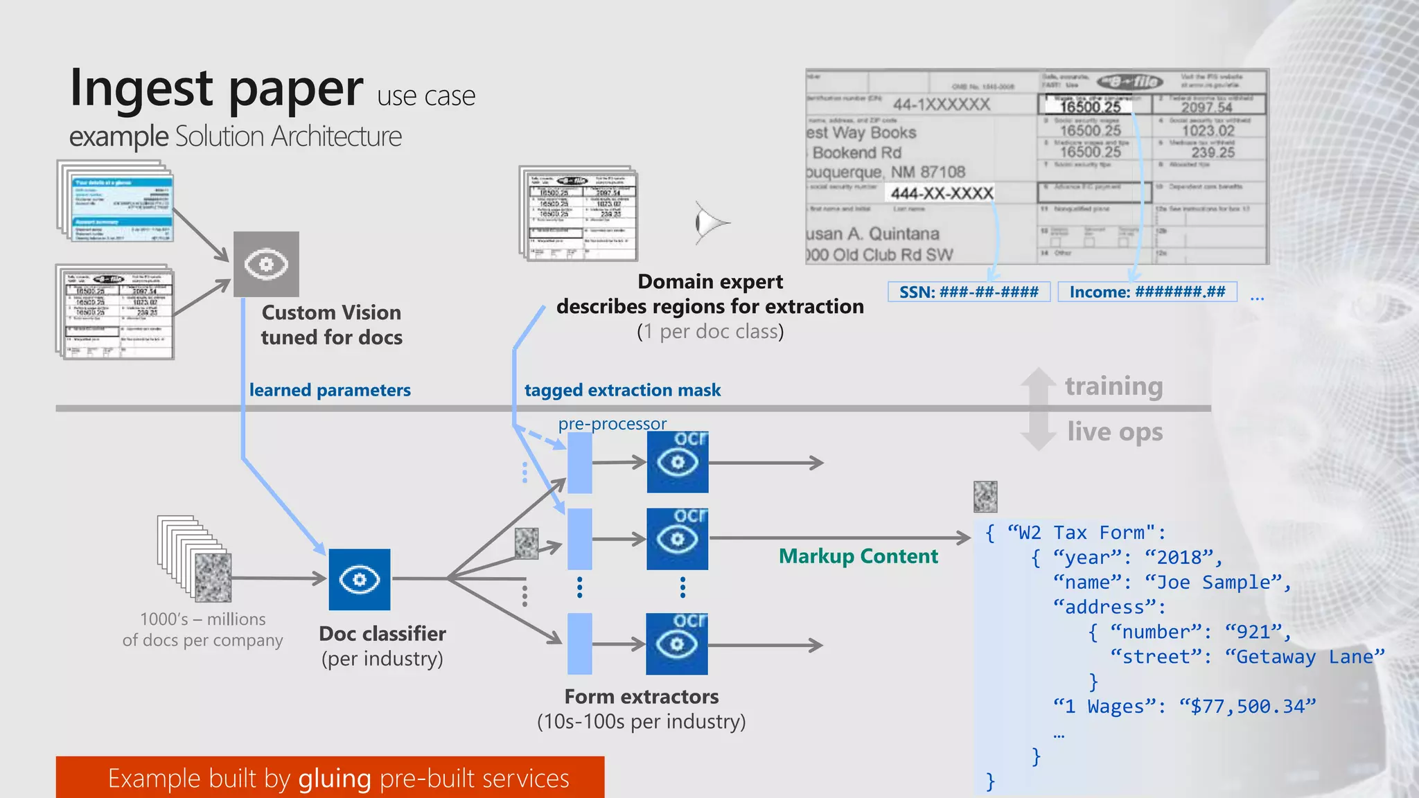 example Solution Architecture
Custom Vision
tuned for docs
training
live ops
learned parameters
Doc classifier
(per industry)
...
pre-processor
tagged extraction mask
Form extractors
(10s-100s per industry)
...
Domain expert
describes regions for extraction
(1 per doc class)
SSN: ###-##-#### Income: #######.## ...
...
1000’s – millions
of docs per company
{ “W2 Tax Form":
{ “year”: “2018”,
“name”: “Joe Sample”,
“address”:
{ “number”: “921”,
“street”: “Getaway Lane”
}
“1 Wages”: “$77,500.34”
…
}
}
Markup Content
...
 