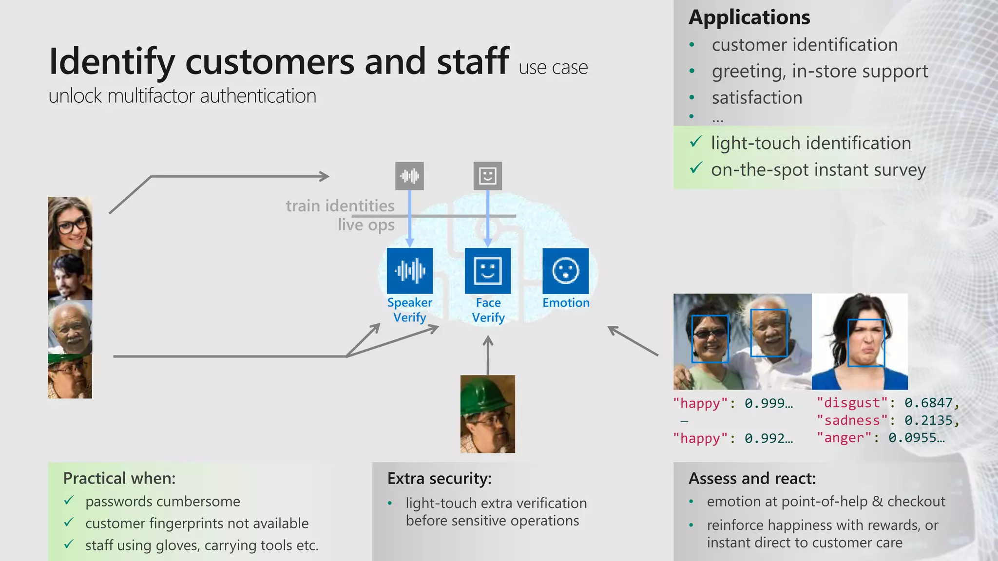 Applications
•
•
•
•


train identities
live ops
Face
Verify
EmotionSpeaker
Verify
Assess and react:
•
•
"disgust": 0.6847,
"sadness": 0.2135,
"anger": 0.0955…
"happy": 0.999…

"happy": 0.992…
Extra security:
•


 