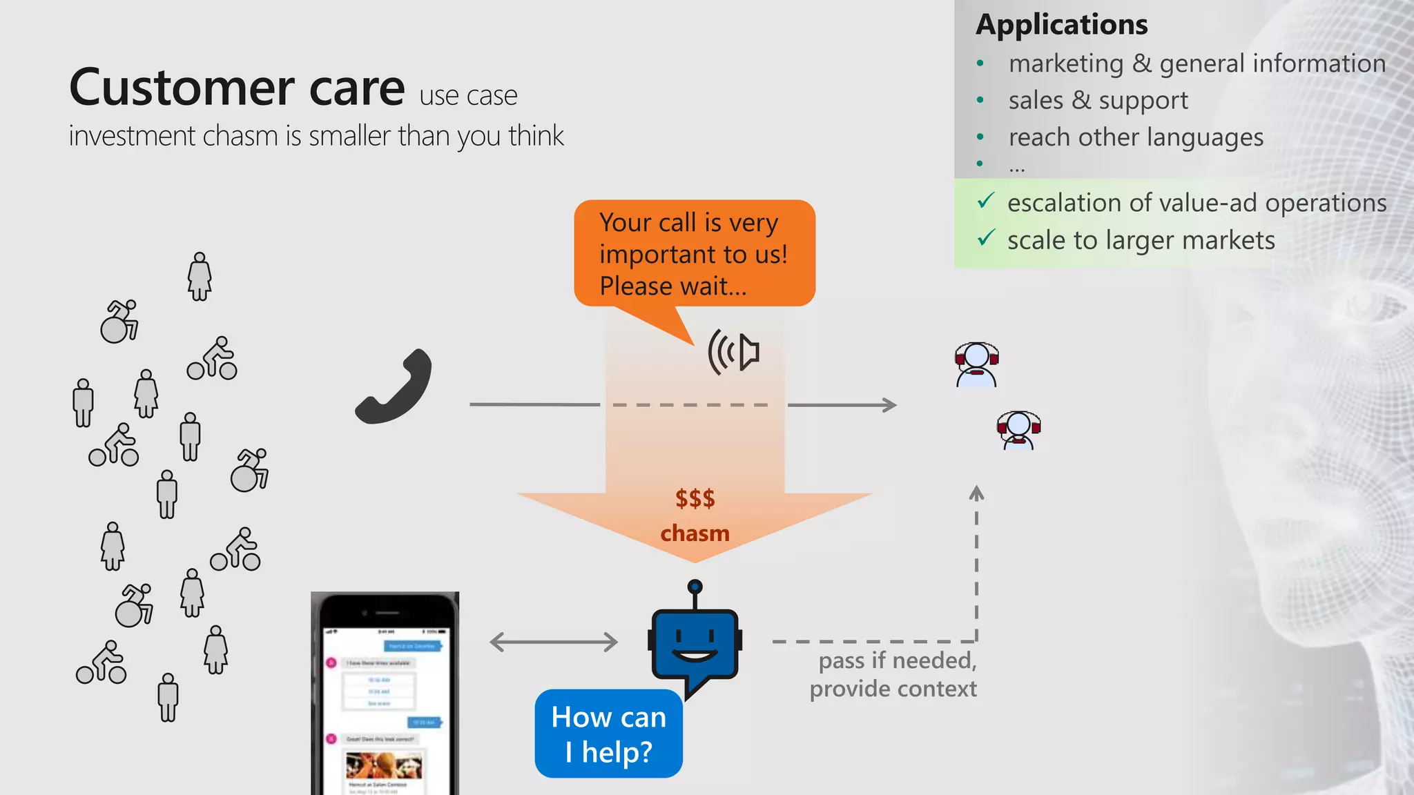 Applications
•
•
•
•


pass if needed,
provide context
$$$
chasm
 