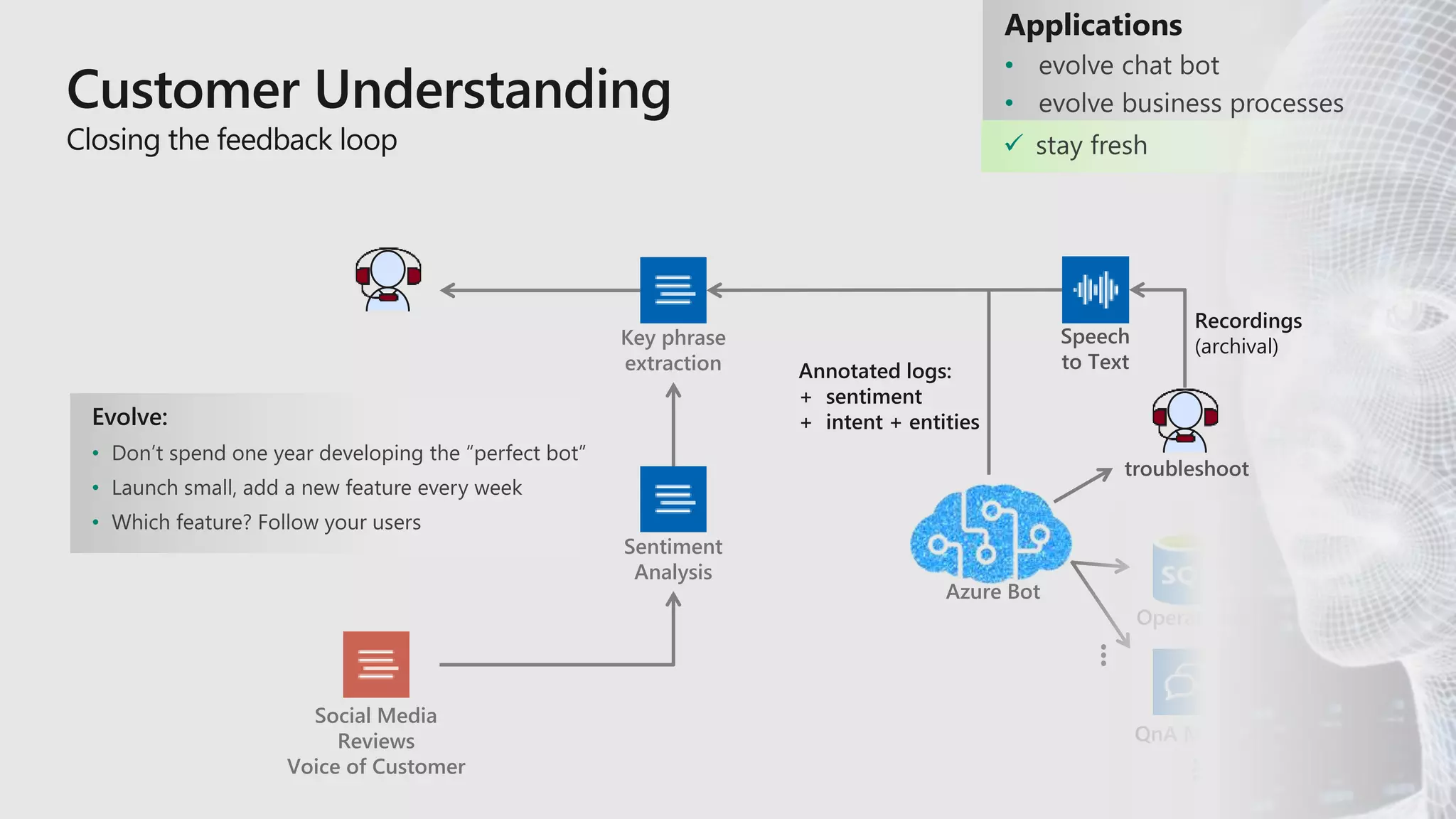 QnA Ma
...
Operati
Azure Bot
...
Annotated logs:
+ sentiment
+ intent + entities
Applications
•
•

Key phrase
extraction
Speech
to Text
Recordings
(archival)
troubleshoot
Sentiment
Analysis
Social Media
Reviews
Voice of Customer
Evolve:
•
•
•
 