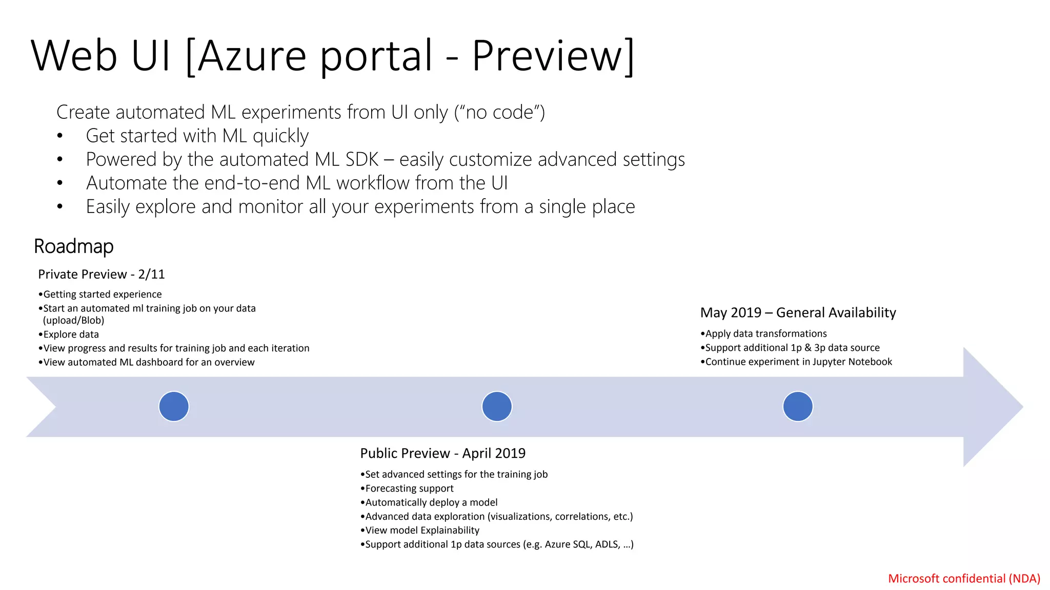 Web UI [Azure portal - Preview]
Private Preview - 2/11
•Getting started experience
•Start an automated ml training job on your data
(upload/Blob)
•Explore data
•View progress and results for training job and each iteration
•View automated ML dashboard for an overview
Public Preview - April 2019
•Set advanced settings for the training job
•Forecasting support
•Automatically deploy a model
•Advanced data exploration (visualizations, correlations, etc.)
•View model Explainability
•Support additional 1p data sources (e.g. Azure SQL, ADLS, …)
May 2019 – General Availability
•Apply data transformations
•Support additional 1p & 3p data source
•Continue experiment in Jupyter Notebook
Microsoft confidential (NDA)
Create automated ML experiments from UI only (“no code”)
• Get started with ML quickly
• Powered by the automated ML SDK – easily customize advanced settings
• Automate the end-to-end ML workflow from the UI
• Easily explore and monitor all your experiments from a single place
Roadmap
 