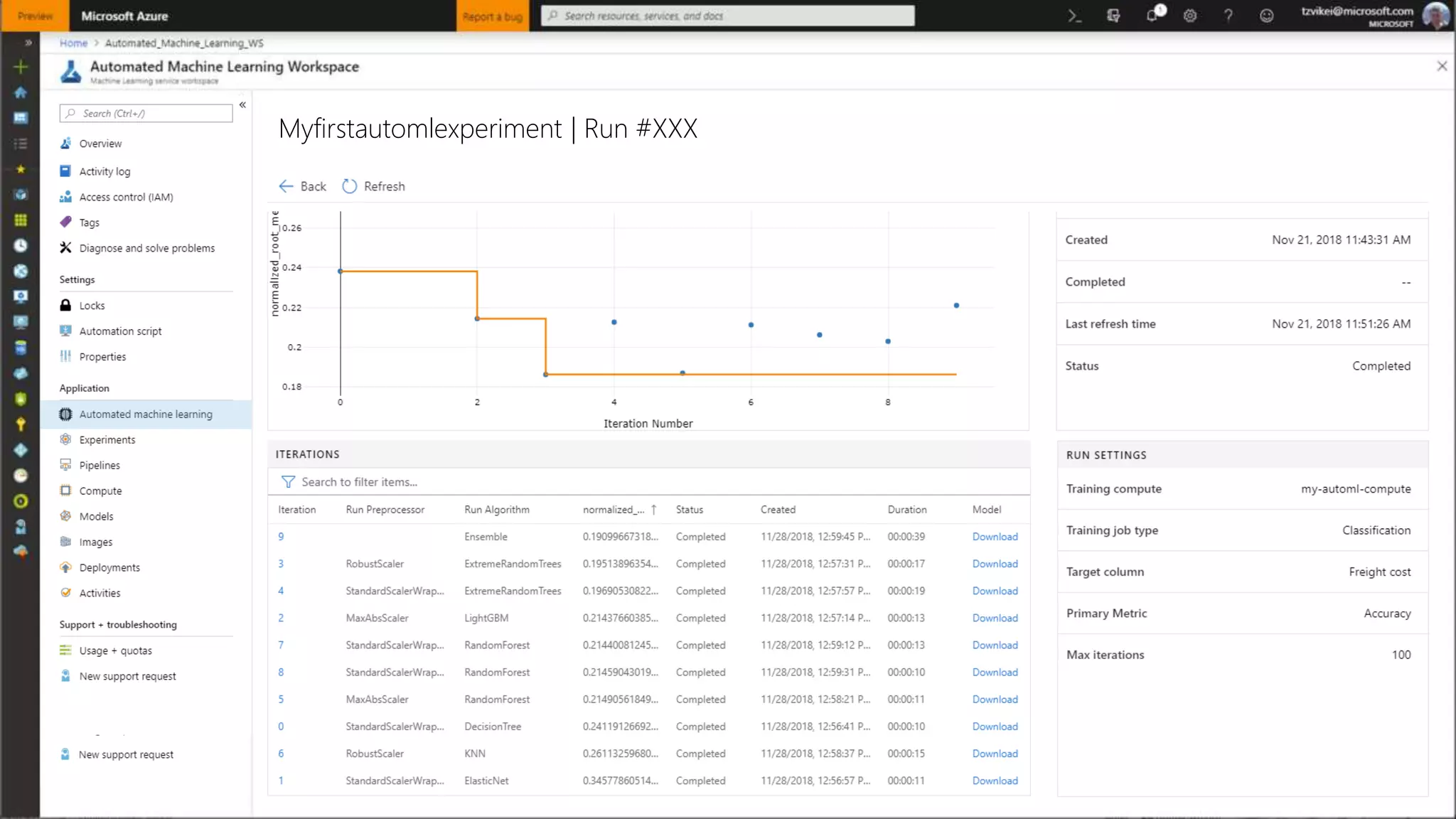 Myfirstautomlexperiment | Run #XXX
 