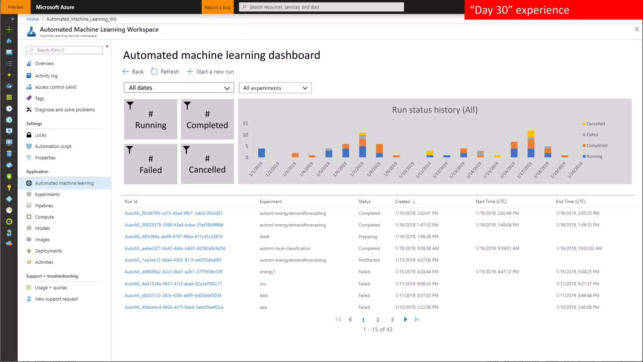 Automated machine learning dashboard
#
Running
#
Completed
#
Failed
#
Cancelled
“Day 30” experience
0
5
10
15
Run status history (All)
Cancelled
Failed
Completed
Running
All dates
 