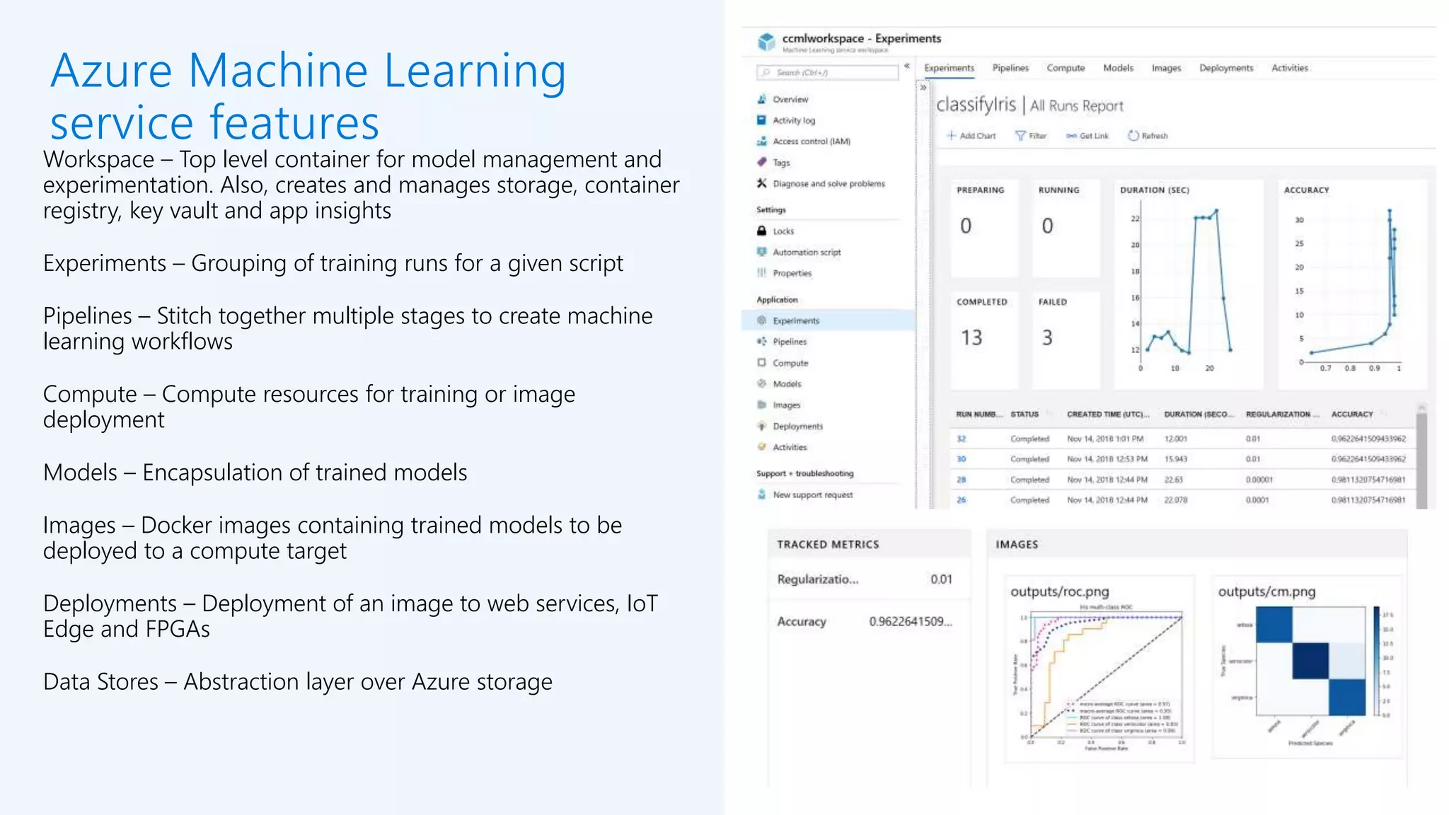 Workspace – Top level container for model management and
experimentation. Also, creates and manages storage, container
registry, key vault and app insights
Experiments – Grouping of training runs for a given script
Pipelines – Stitch together multiple stages to create machine
learning workflows
Compute – Compute resources for training or image
deployment
Models – Encapsulation of trained models
Images – Docker images containing trained models to be
deployed to a compute target
Deployments – Deployment of an image to web services, IoT
Edge and FPGAs
Data Stores – Abstraction layer over Azure storage
Azure Machine Learning
service features
 