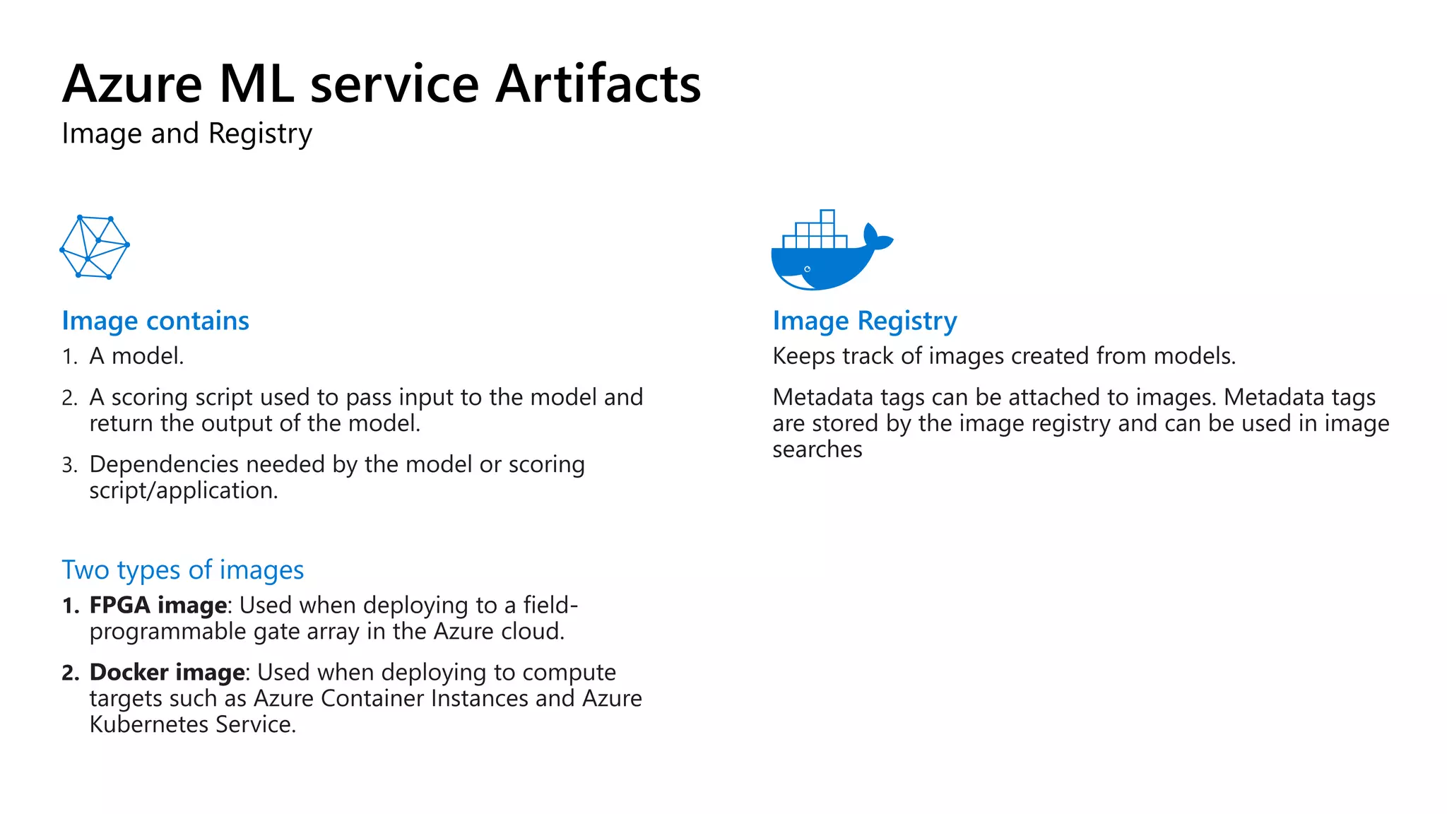 Azure ML service Artifacts
Image and Registry
Image contains
Two types of images
Image Registry
 