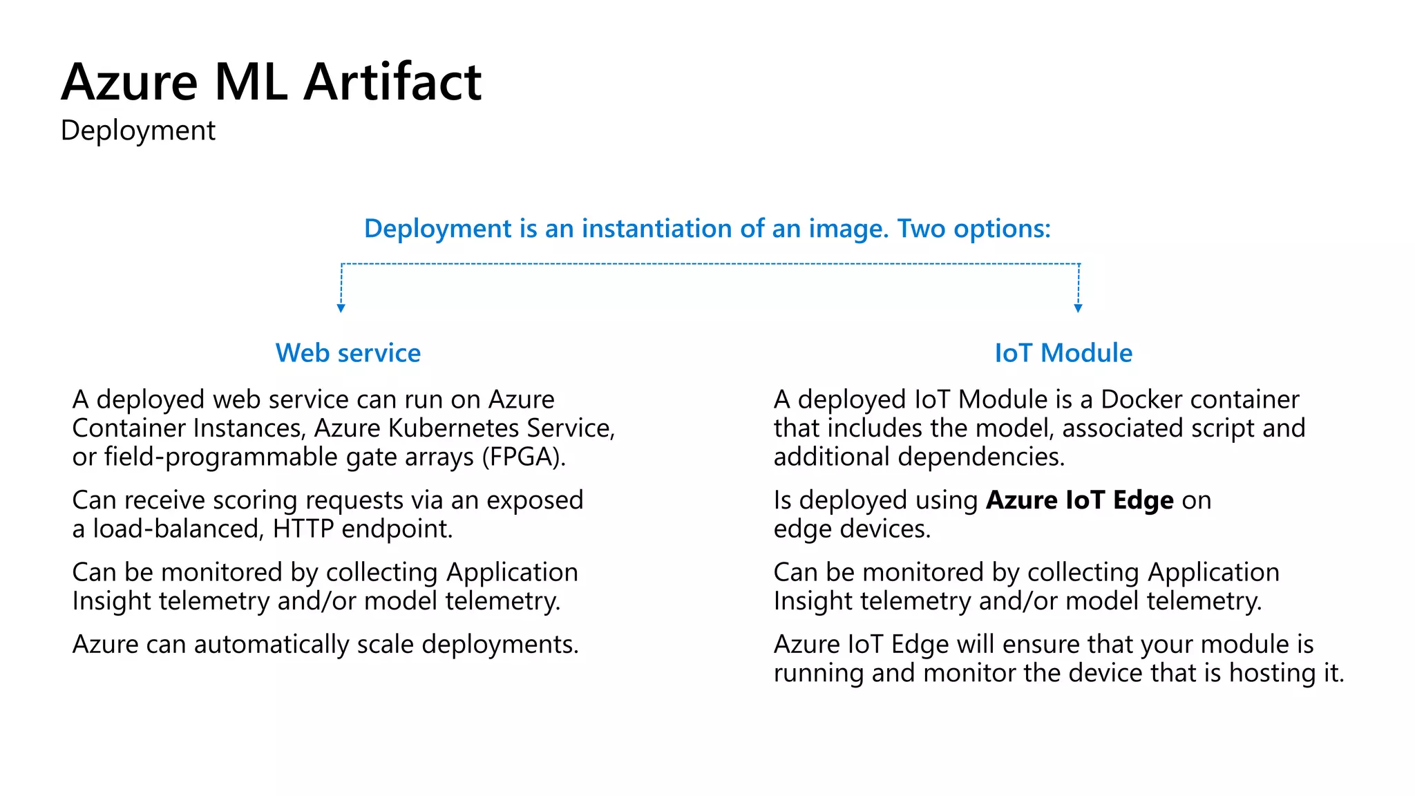 Azure ML Artifact
Deployment
Deployment is an instantiation of an image. Two options:
Web service IoT Module
 
