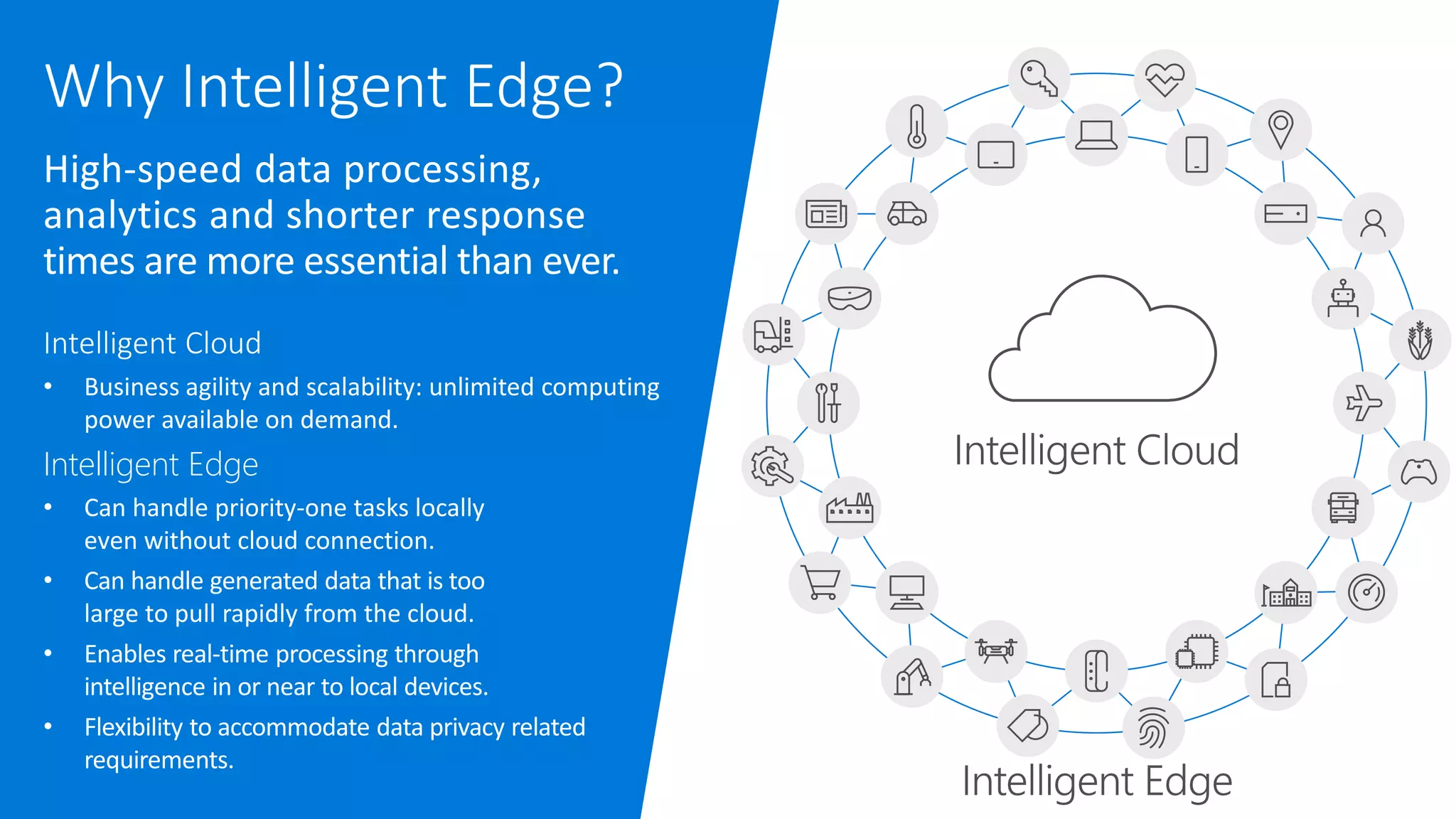 Why Intelligent Edge?
High-speed data processing,
analytics and shorter response
times are more essential than ever.
Intelligent Cloud
• Business agility and scalability: unlimited computing
power available on demand.
Intelligent Edge
• Can handle priority-one tasks locally
even without cloud connection.
• Can handle generated data that is too
large to pull rapidly from the cloud.
• Enables real-time processing through
intelligence in or near to local devices.
• Flexibility to accommodate data privacy related
requirements.
 