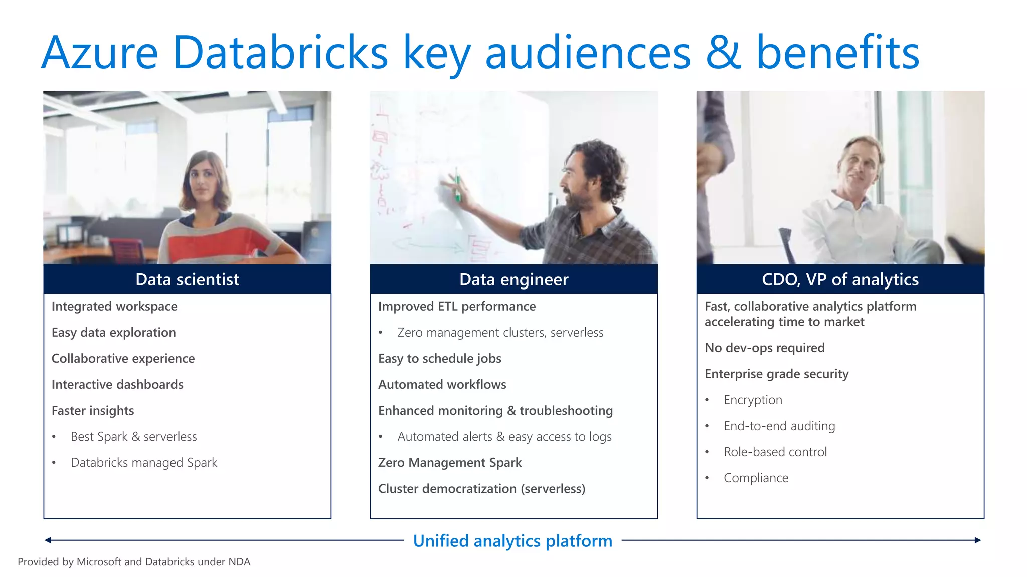 Azure Databricks key audiences & benefits
Unified analytics platform
Integrated workspace
Easy data exploration
Collaborative experience
Interactive dashboards
Faster insights
• Best Spark & serverless
• Databricks managed Spark
Improved ETL performance
• Zero management clusters, serverless
Easy to schedule jobs
Automated workflows
Enhanced monitoring & troubleshooting
• Automated alerts & easy access to logs
Zero Management Spark
Cluster democratization (serverless)
Fast, collaborative analytics platform
accelerating time to market
No dev-ops required
Enterprise grade security
• Encryption
• End-to-end auditing
• Role-based control
• Compliance
Data scientist Data engineer CDO, VP of analytics
Provided by Microsoft and Databricks under NDA
 