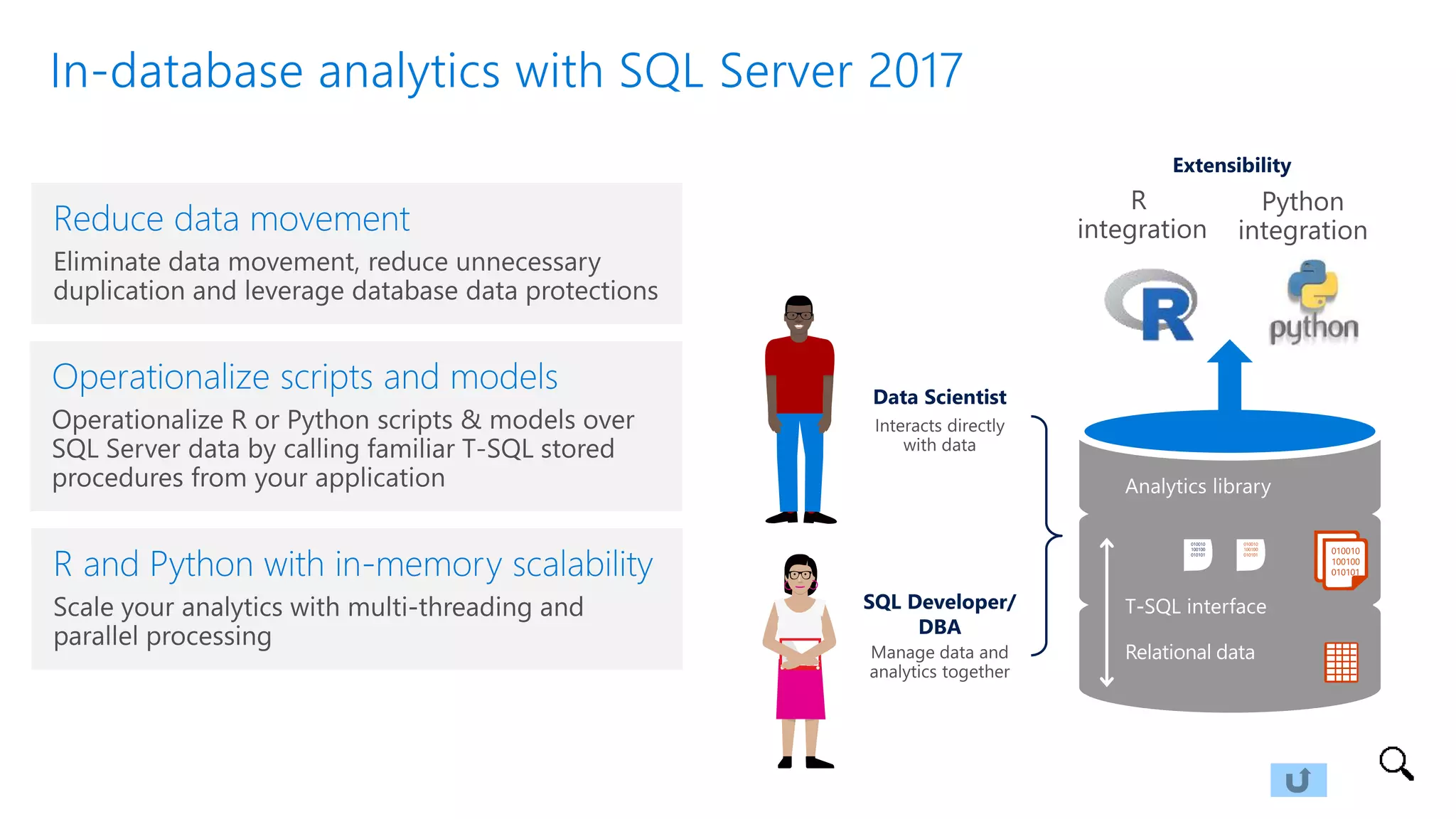 In-database analytics with SQL Server 2017
 