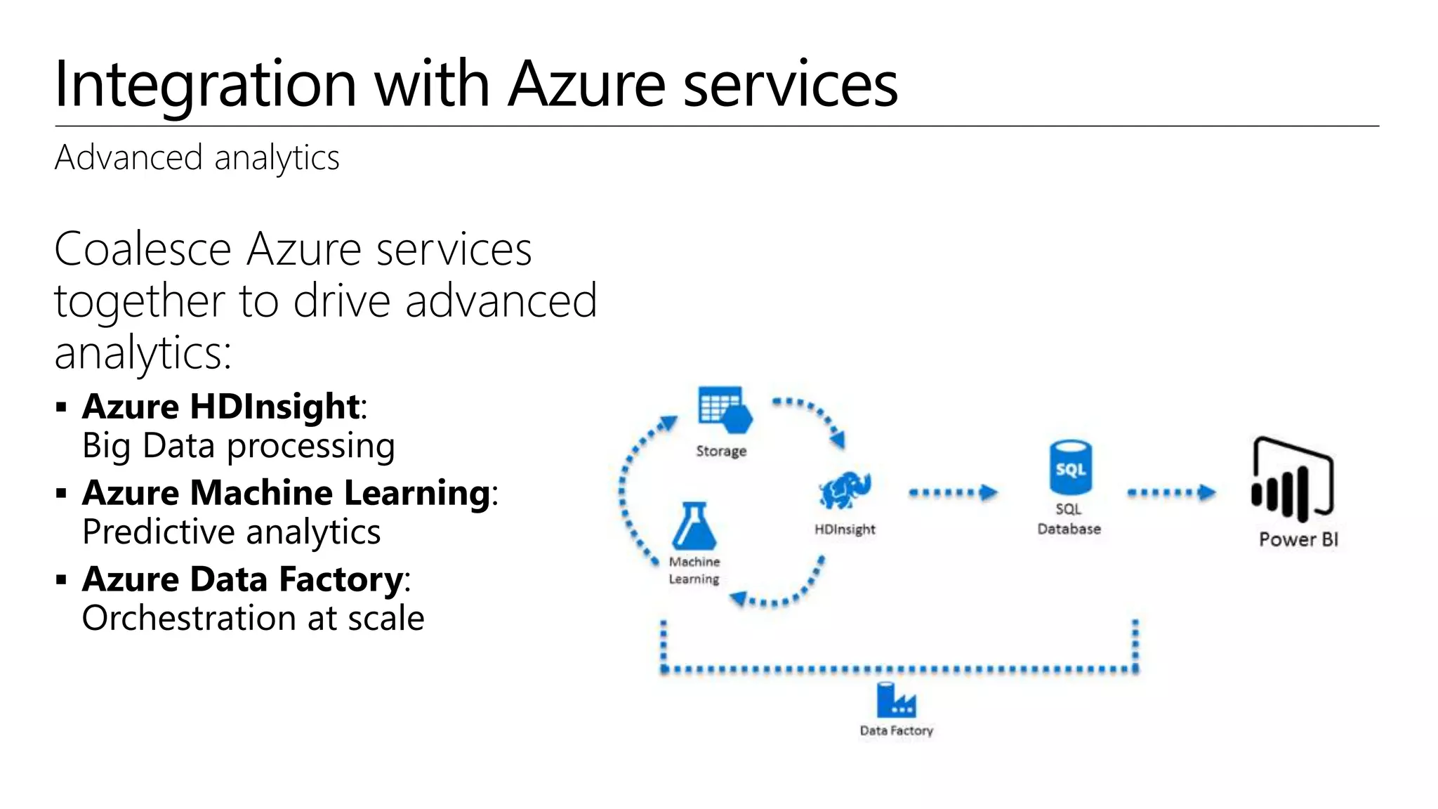 Integration with Azure services
Advanced analytics
Coalesce Azure services
together to drive advanced
analytics:
 Azure HDInsight:
Big Data processing
 Azure Machine Learning:
Predictive analytics
 Azure Data Factory:
Orchestration at scale
 