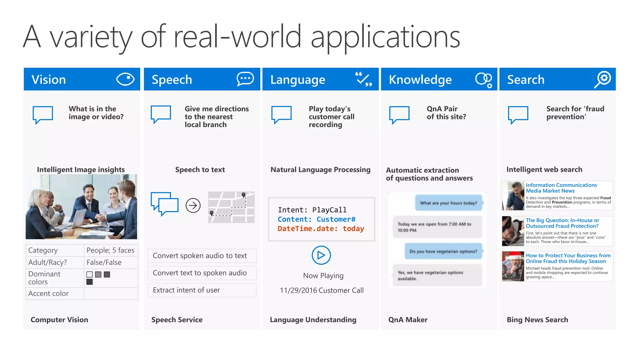 A variety of real-world applications
Vision Speech
Intent: PlayCall
Language Knowledge Search
 