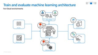 M M L S P A R K
Microsoft Machine Learning Library for Apache Spark (MMLSpark) lets
you easily create scalable machine lea...