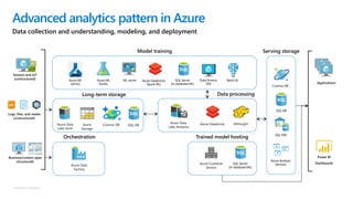 © Microsoft Corporation
Azure machine learning studio
Use Azure Machine
Learning to deploy your
model into production as
a...