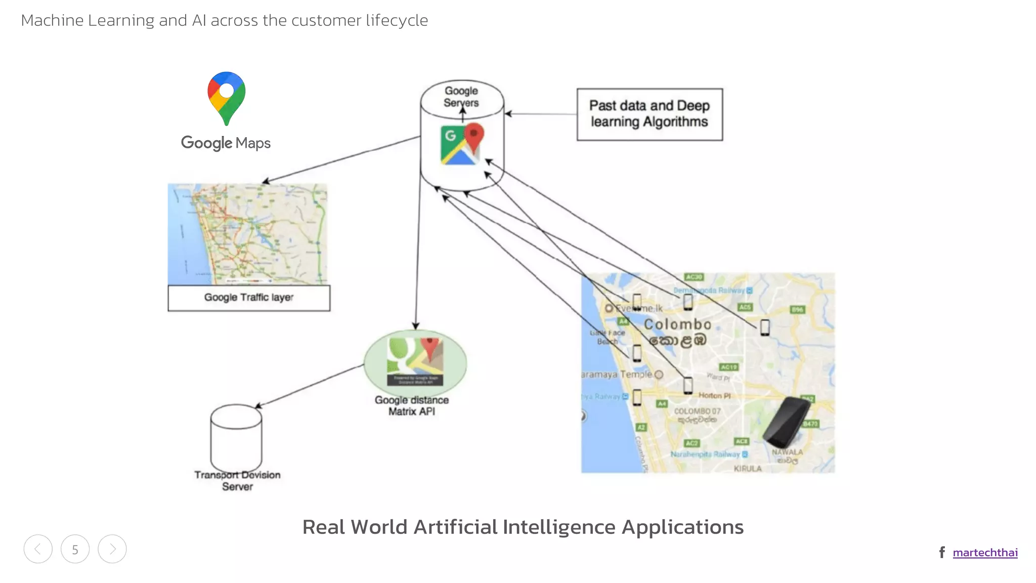 How to use Machine Learning and AI Application across customer ...