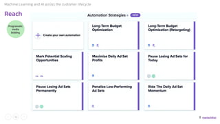 How to use Machine Learning and AI Application across customer ...