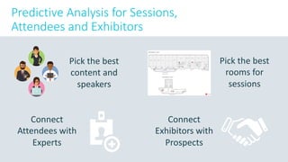 Machine learning and ai for events | PDF