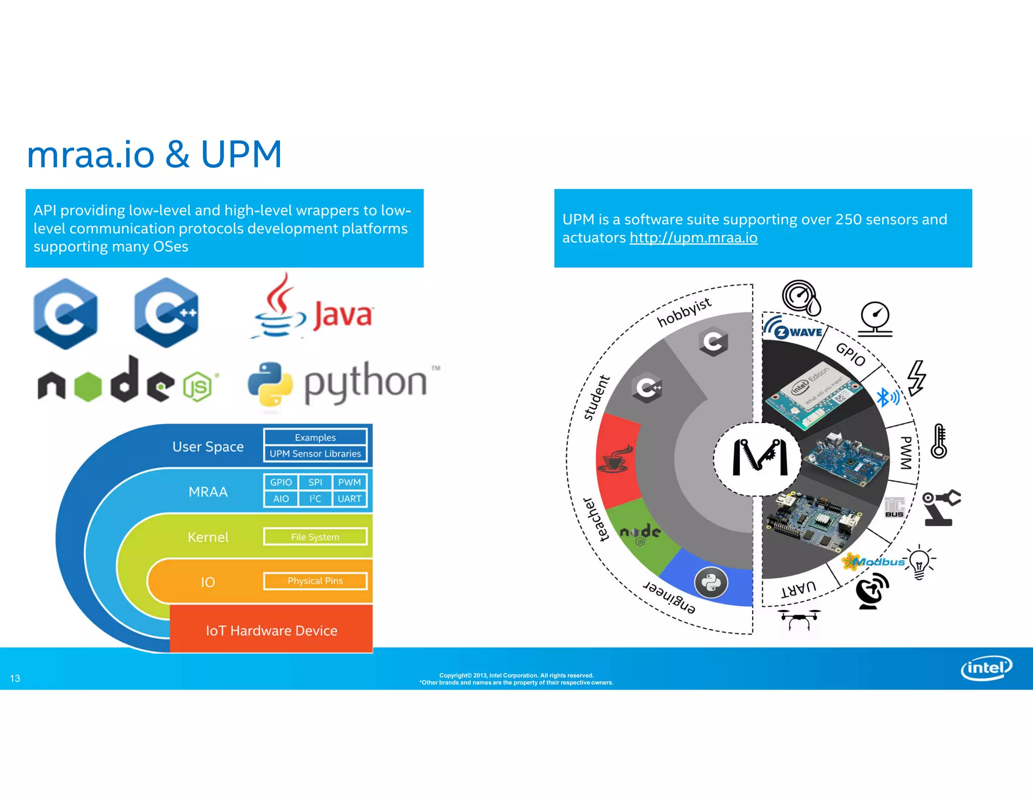 13 Copyright© 2013, Intel Corporation. All rights reserved.
*Other brands and names are the property of their respective owners.
mraa.io & UPM
API providing low-level and high-level wrappers to low-
level communication protocols development platforms
supporting many OSes
UPM is a software suite supporting over 250 sensors and
actuators http://upm.mraa.io
 