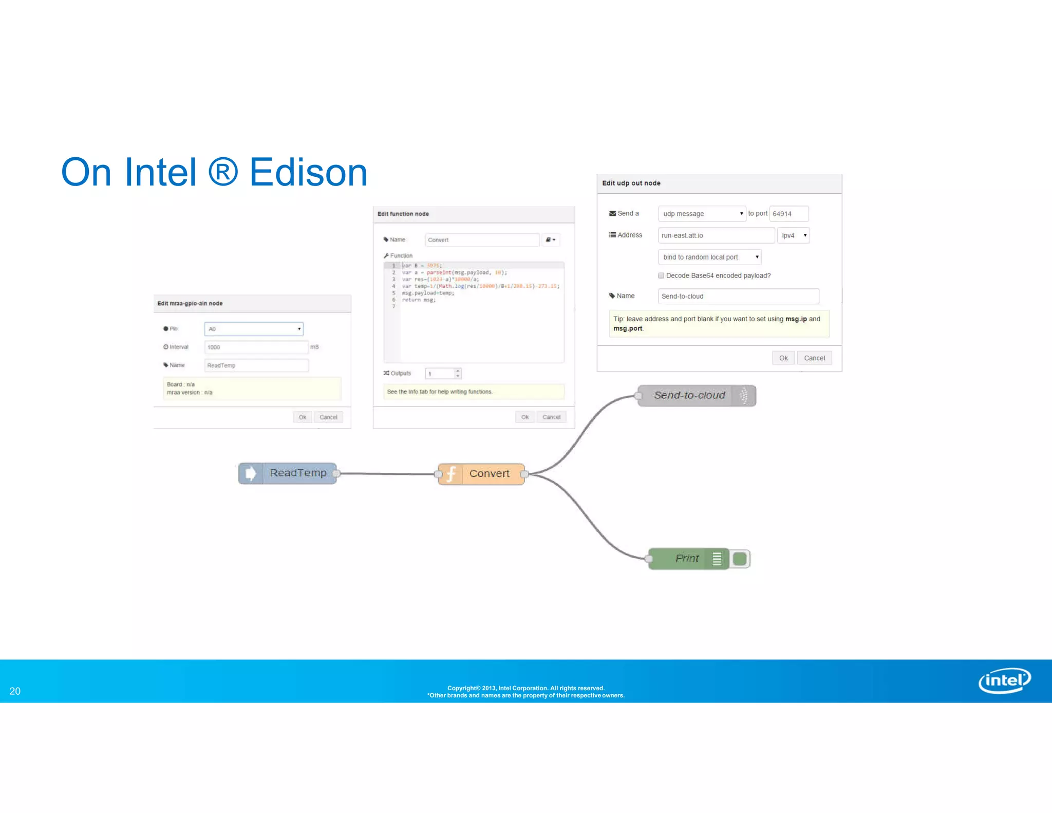 20 Copyright© 2013, Intel Corporation. All rights reserved.
*Other brands and names are the property of their respective owners.
On Intel ® Edison
 