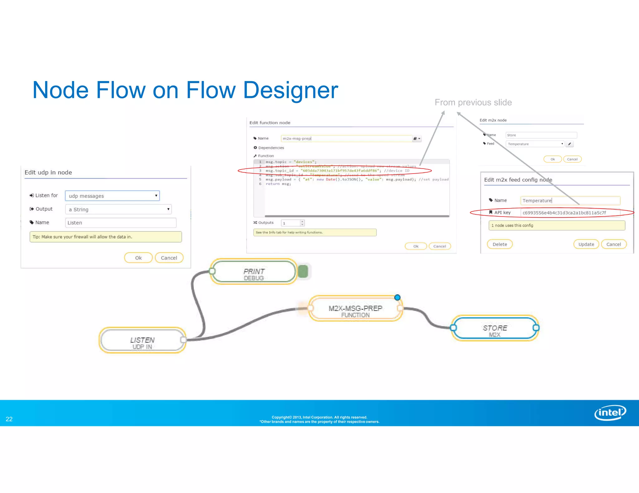 22 Copyright© 2013, Intel Corporation. All rights reserved.
*Other brands and names are the property of their respective owners.
Node Flow on Flow Designer From previous slide
 