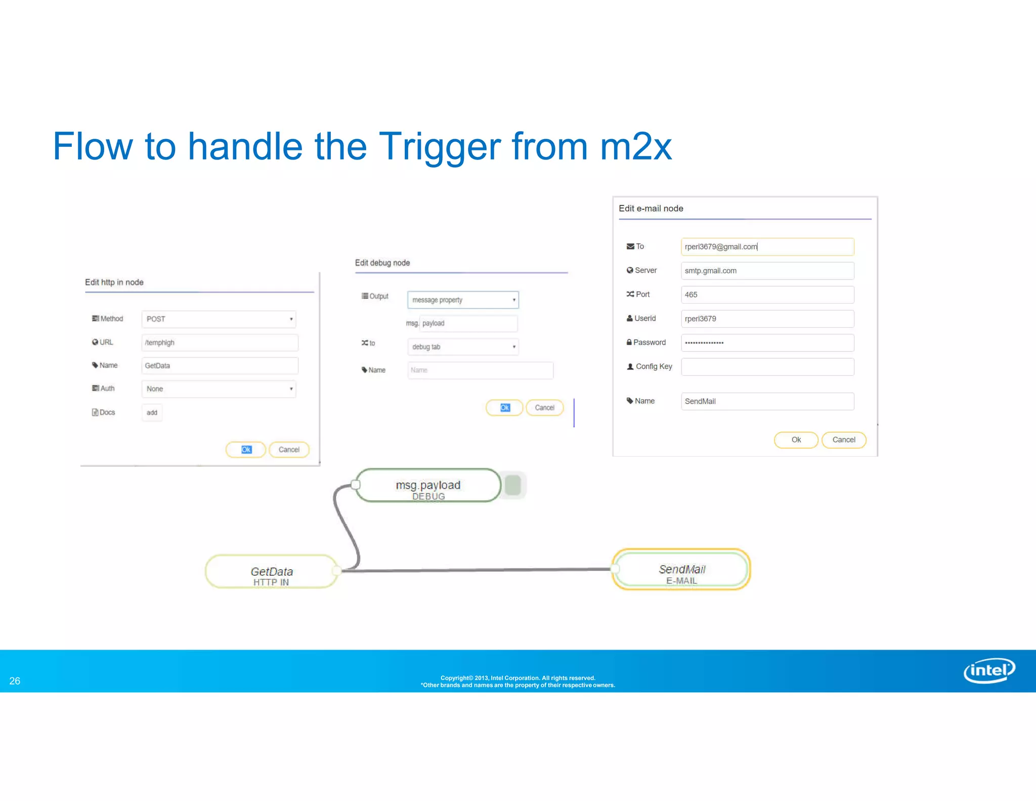 26 Copyright© 2013, Intel Corporation. All rights reserved.
*Other brands and names are the property of their respective owners.
Flow to handle the Trigger from m2x
 