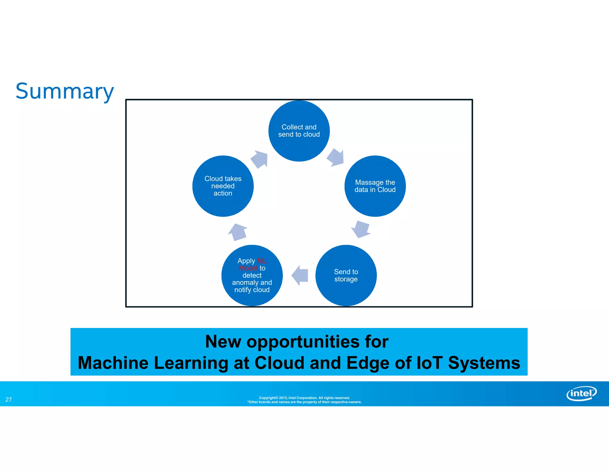 27 Copyright© 2013, Intel Corporation. All rights reserved.
*Other brands and names are the property of their respective owners.
Summary
New opportunities for
Machine Learning at Cloud and Edge of IoT Systems
Collect and
send to cloud
Massage the
data in Cloud
Send to
storage
Apply ML
Model to
detect
anomaly and
notify cloud
Cloud takes
needed
action
 