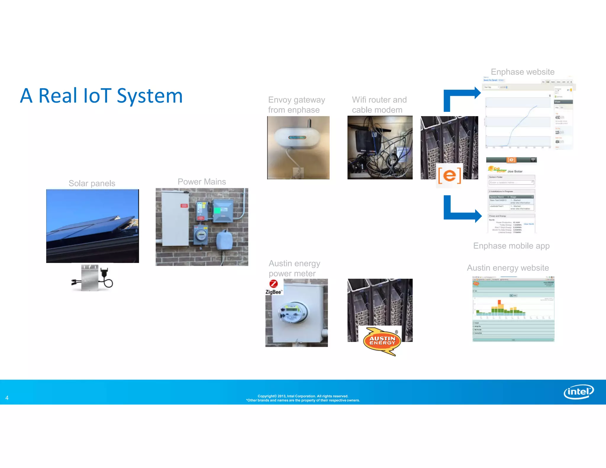 4 Copyright© 2013, Intel Corporation. All rights reserved.
*Other brands and names are the property of their respective owners.
A Real IoT System
Solar panels Power Mains
Envoy gateway
from enphase
Wifi router and
cable modem
Austin energy
power meter
Enphase mobile app
Enphase website
Austin energy website
 