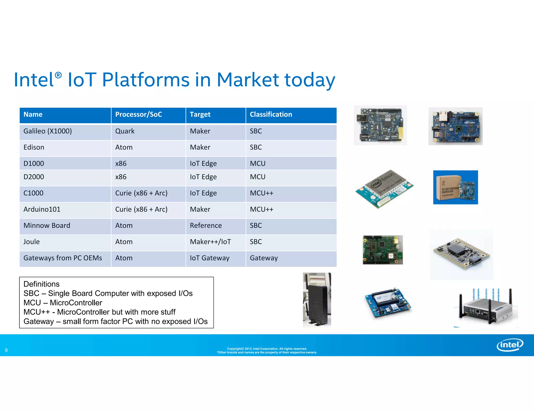 9 Copyright© 2013, Intel Corporation. All rights reserved.
*Other brands and names are the property of their respective owners.
Intel® IoT Platforms in Market today
Name Processor/SoC Target Classification
Galileo (X1000) Quark Maker SBC
Edison Atom Maker SBC
D1000 x86 IoT Edge MCU
D2000 x86 IoT Edge MCU
C1000 Curie (x86 + Arc) IoT Edge MCU++
Arduino101 Curie (x86 + Arc) Maker MCU++
Minnow Board Atom Reference SBC
Joule Atom Maker++/IoT SBC
Gateways from PC OEMs Atom IoT Gateway Gateway
Definitions
SBC – Single Board Computer with exposed I/Os
MCU – MicroController
MCU++ - MicroController but with more stuff
Gateway – small form factor PC with no exposed I/Os
 