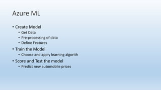 Azure ML
• Create Model
• Get Data
• Pre-processing of data
• Define Features
• Train the Model
• Choose and apply learning algorith
• Score and Test the model
• Predict new automobile prices
 
