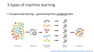3 types of machine learning
• Unsupervised learning – generalizing from unlabeled data
http://cfs22.simplicdn.net/ice9/free_resources_article_thumb/Machine_Learning_3.jpg
 