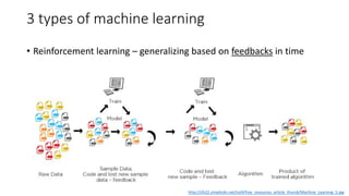 3 types of machine learning
• Reinforcement learning – generalizing based on feedbacks in time
http://cfs22.simplicdn.net/ice9/free_resources_article_thumb/Machine_Learning_5.jpg
 