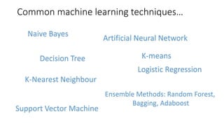 Common machine learning techniques…
Naive Bayes
Decision Tree
K-Nearest Neighbour
Artificial Neural Network
Support Vector Machine
Ensemble Methods: Random Forest,
Bagging, Adaboost
Logistic Regression
K-means
 