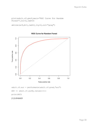 Rajarshi Dutta 
plot(adult.rf.perf,main="ROC Curve for Random
Forest",col=2,lwd=2)
abline(a=0,b=1,lwd=2,lty=2,col=“gray")
adult.rf.auc = performance(adult.rf.pred,"auc")
AUC <- adult.rf.auc@y.values[[1]]
print(AUC)
[1] 0.8948409
Page 30
 