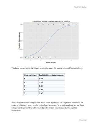 Rajarshi Dutta 
This table shows the probability of passing the exam for several values of hours studying.
If you imagine to solve this problem with a linear regression, the regression line would be
very much bias and hence results in signiﬁcant error rate. So in high level, we can say these
categorical dependent variable related problems can be addressed with Logistics
Regression.
Page 32
 