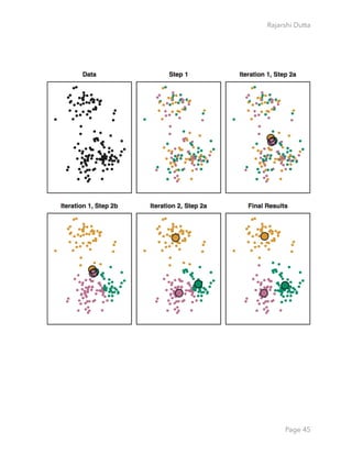 Rajarshi Dutta 
Page 45
 