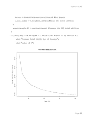 Rajarshi Dutta 
k.temp <-kmeans(data.rm.top,centers=v) #Run kmeans
v.totw.ss[i] <-k.temp$tot.withinss#Store the total withinss
}
avg.totw.ss[v-1] <-mean(v.totw.ss) #Average the 100 total withinss
}
plot(rng,avg.totw.ss,type="b", main="Total Within SS by Various K",
ylab="Average Total Within Sum of Squares",
xlab="Value of K") 
Page 49
 