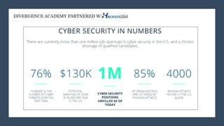 DIVERGENCE ACADEMY PARTNERED WITH
 