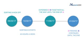 SORTING A KICK OFF
SORTING B STARTS
40 HOURS A WEEK
EXTENDED A+B TOGETHER ALL
THE WAY UNTIL THE END OF A
A FINISHED, B
CONTINUES
UNTIL THE END
09/25/17 10/30/17 11/06/17 01/24/17
 